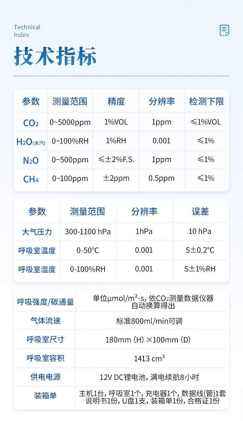 土壤呼吸測定儀 (11)